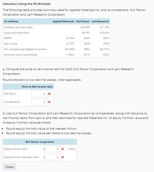 Solved Valuation Using the PE Multiple The following table | Chegg.com