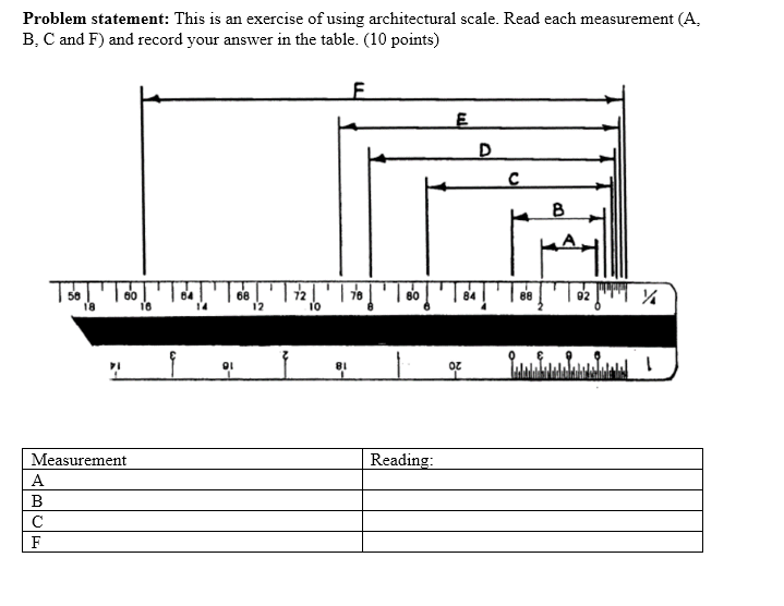 How to Read an Architectural Scale