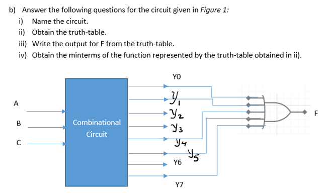 Solved b) Answer the following questions for the circuit | Chegg.com