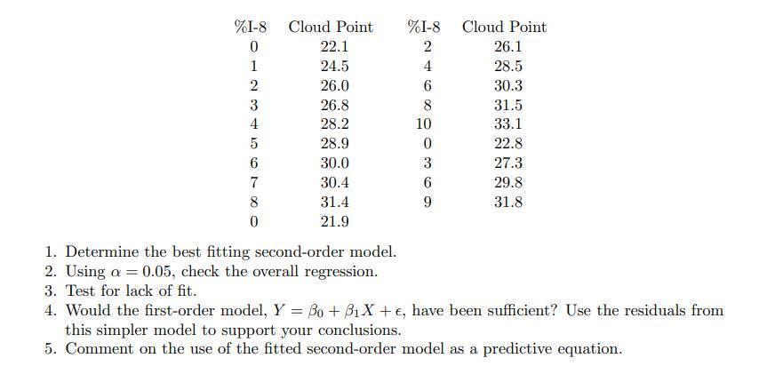 Solved Question 4 The cloud point of a liquid is a measure | Chegg.com
