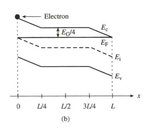 Solved 3.12 Interpretation Of Energy Band Diagrams Two | Chegg.com