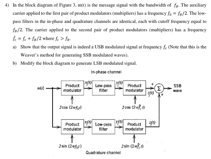 Solved 4) In the block diagram of Figure 3, m(t) is the | Chegg.com