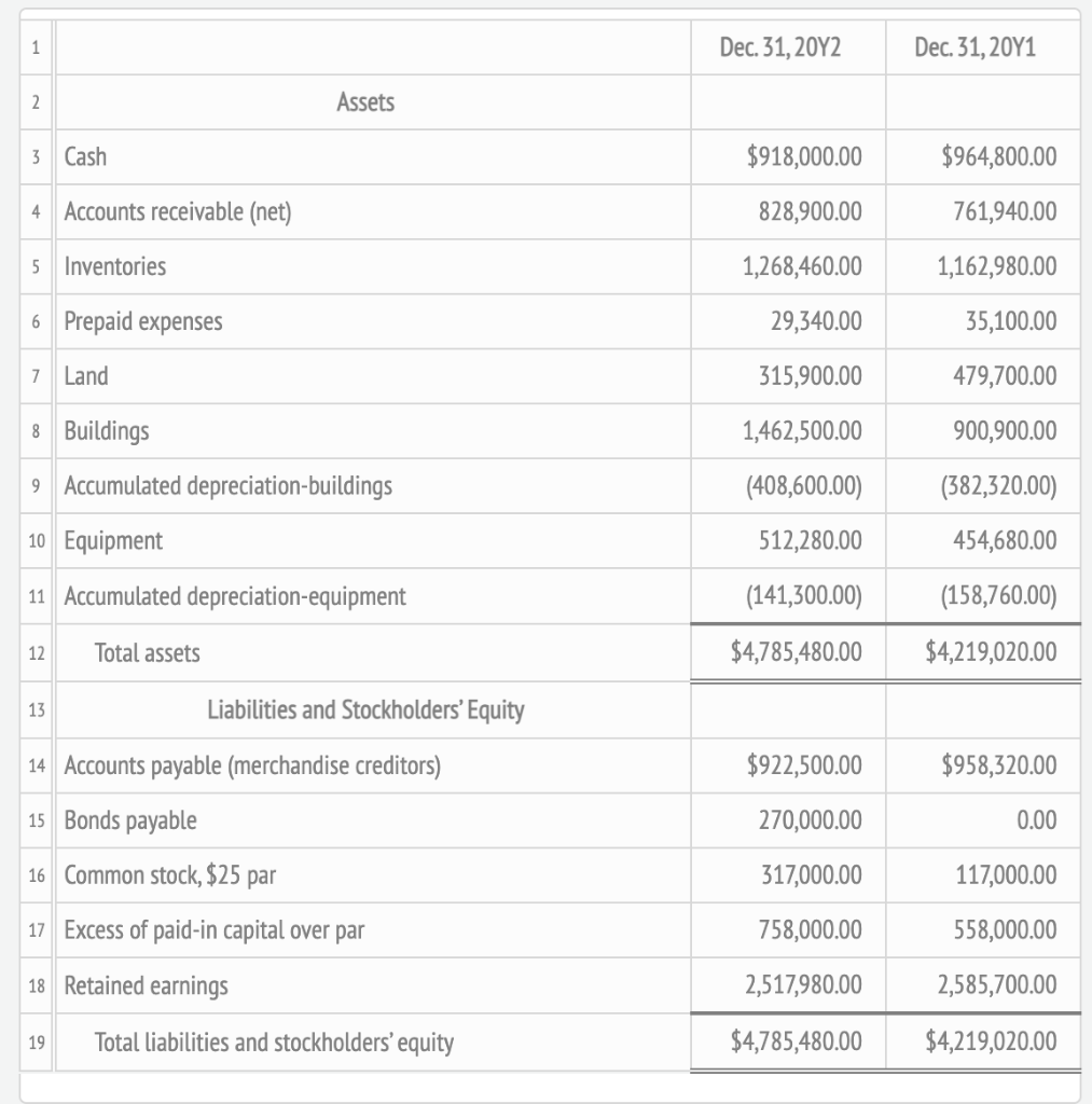 Solved The comparative balance sheet of Whitman Co. at | Chegg.com