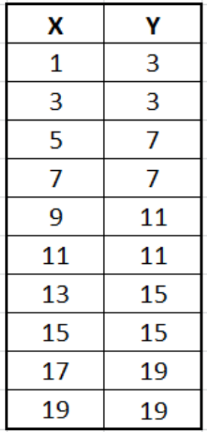 Solved Please use Python to write the code! 1. Given a | Chegg.com