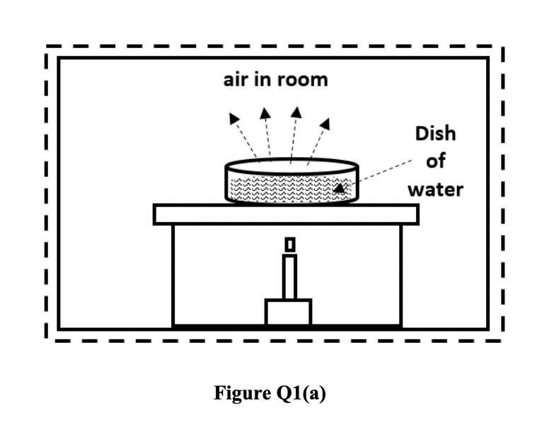 Solved Q1 (a) A thermodynamics system is defined as a | Chegg.com