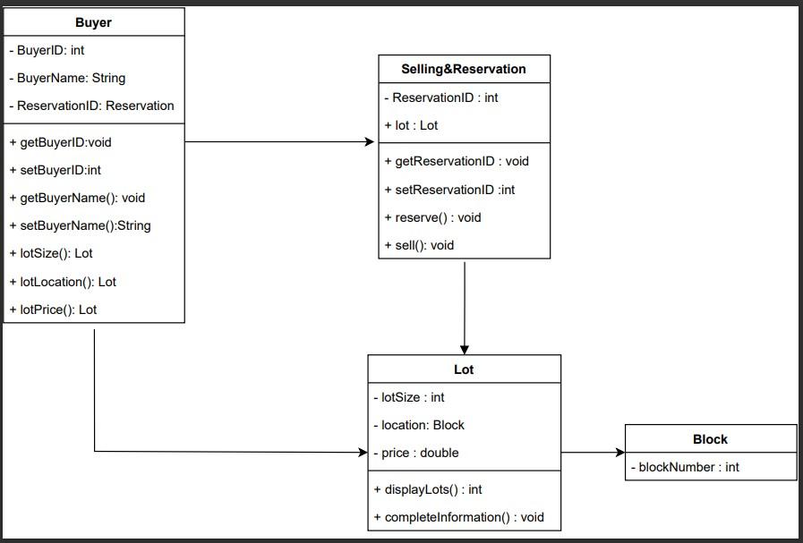 Solved Please code using JAVA and show screenshots of the | Chegg.com