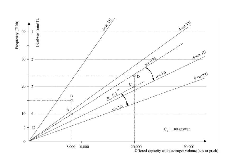 The following figure is a diagram of the relationship | Chegg.com
