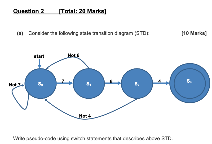 Solved (a) Consider the following state transition diagram | Chegg.com