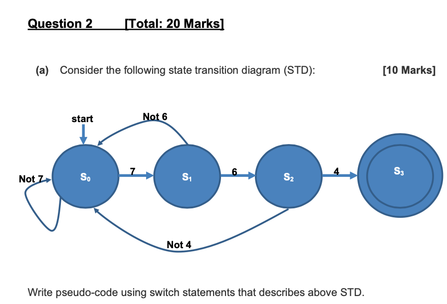 Solved (a) Consider The Following State Transition Diagram | Chegg.com