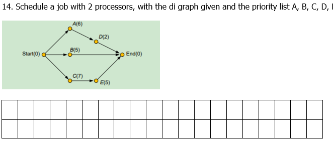 Solved 14. Schedule a job with 2 processors, with the di | Chegg.com