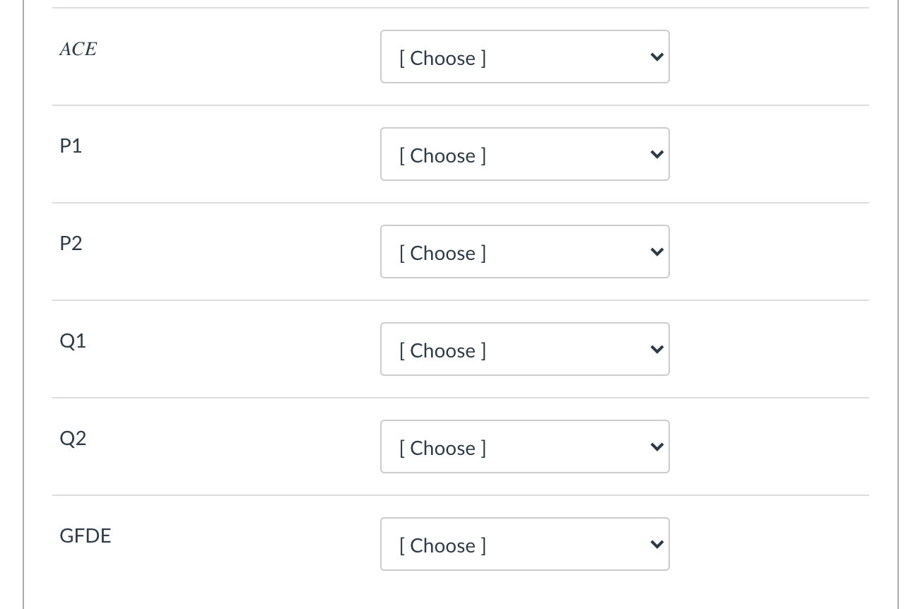 Solved Question 2 5 pts Price and cost MC с D = MB E MR 0 | Chegg.com