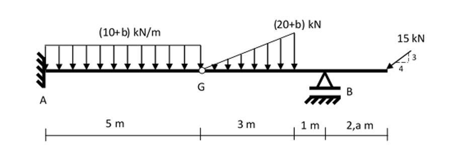 Solved Determine the support reactions of given | Chegg.com