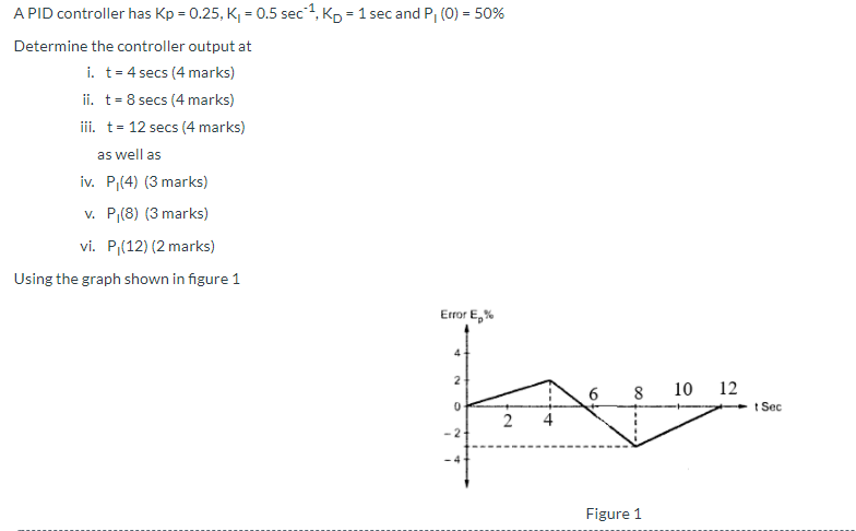 Solved A Pid Controller Has Kp 0 25 K 0 5 Sec 1 Kp