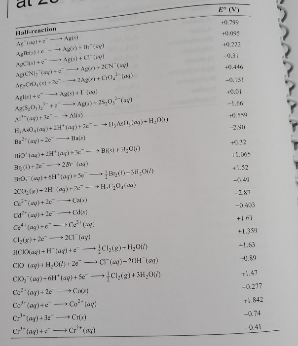 Solved Using the standard cell potentials given in the