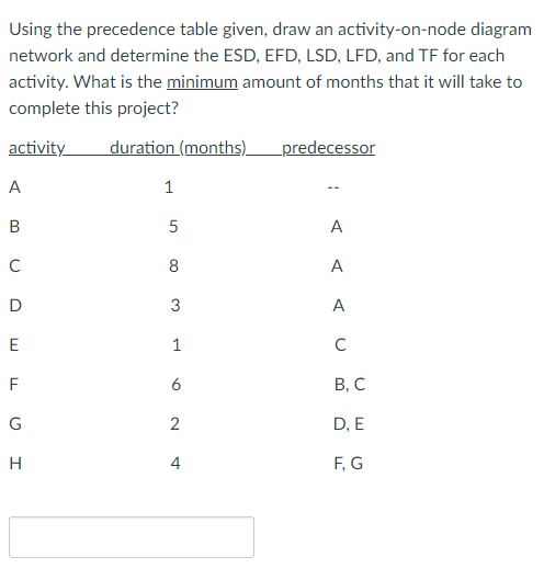 Solved Using The Precedence Table Given, Draw An | Chegg.com