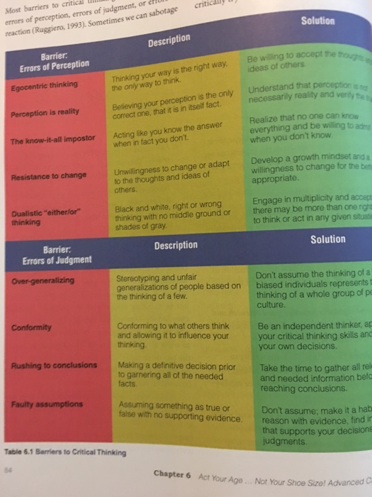 barriers of critical thinking