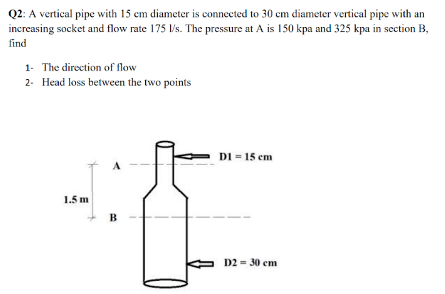 Solved Q2: A Vertical Pipe With 15 Cm Diameter Is Connected | Chegg.com