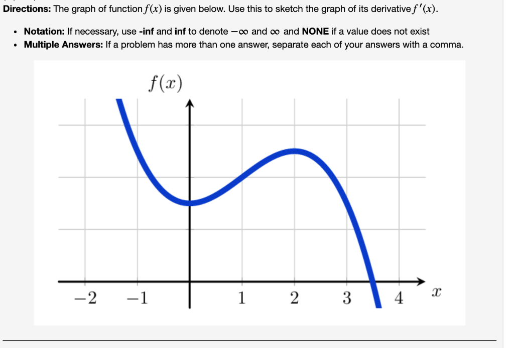 Solved Directions: The graph of function f(x) is given | Chegg.com