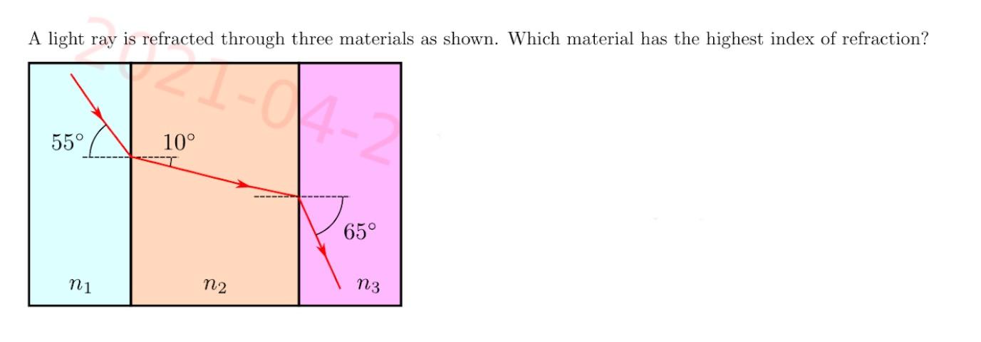 Solved A light ray is refracted through three materials as | Chegg.com