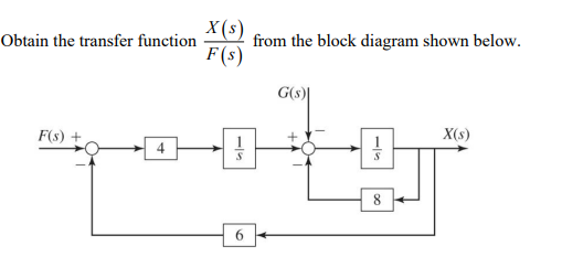 Solved Dbtain the transfer function F(s)X(s) from the block | Chegg.com