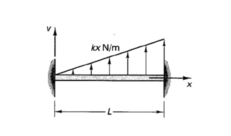 Solved Calculate the maximum deflection of the following | Chegg.com