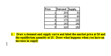 Solved Draw a demand and supply curve and label the market | Chegg.com