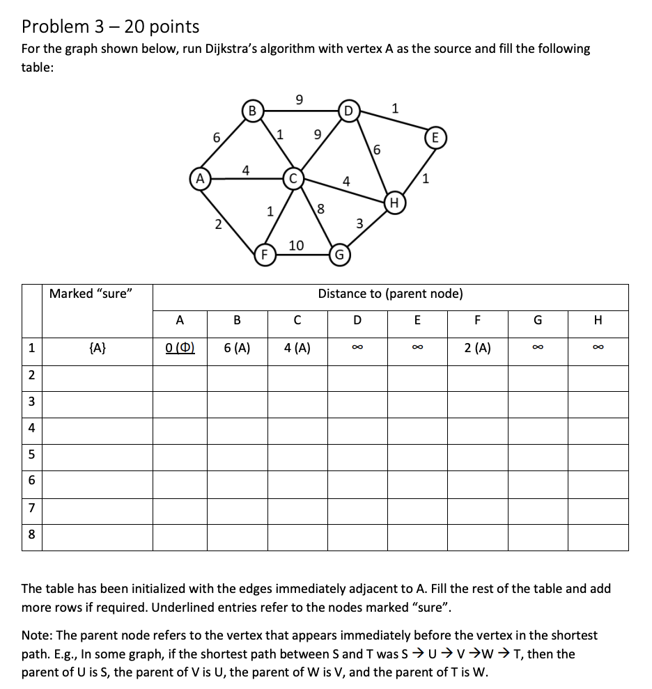 Solved Problem 3 – 20 points For the graph shown below, run | Chegg.com