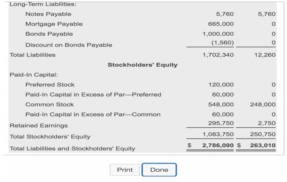 solved-wicked-wild-company-s-comparative-balance-sheet-and-chegg