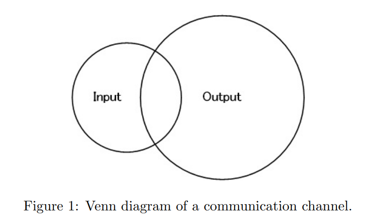 Solved Problem A. The Venn diagram in Figure 1 illustrates | Chegg.com