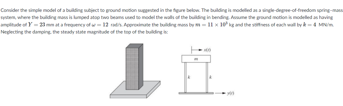 Solved Consider the simple model of a building subject to | Chegg.com