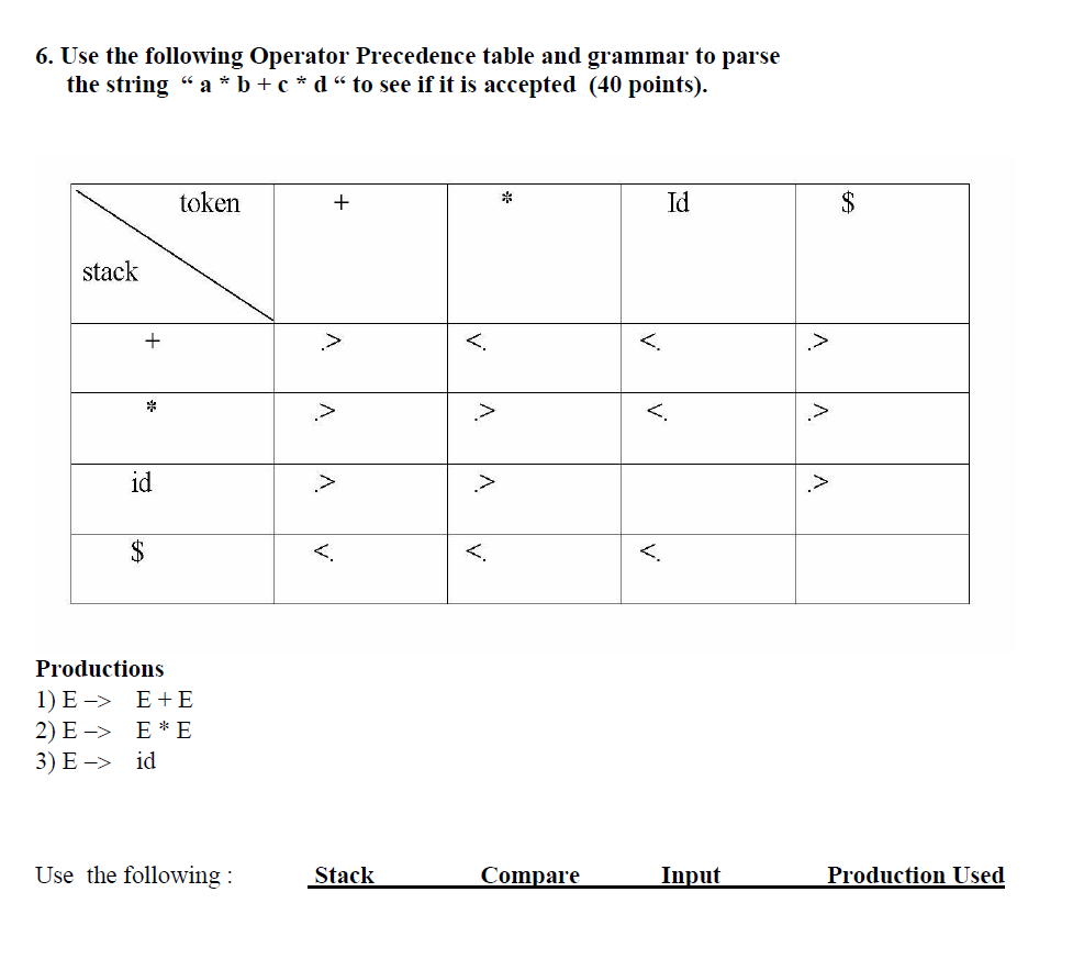 6 Use The Following Operator Precedence Table And Chegg Com