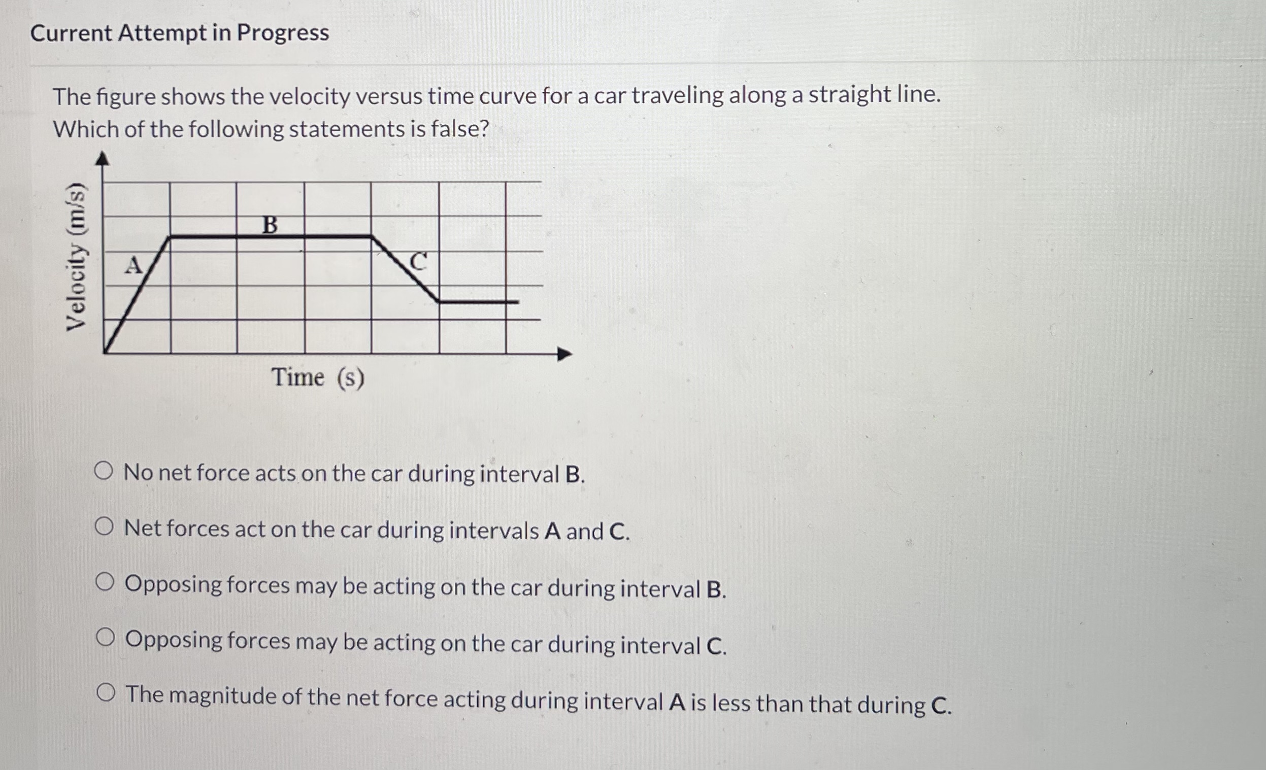 Solved The figure shows the velocity versus time curve for a