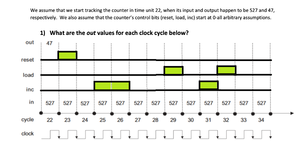 cycle below 2000