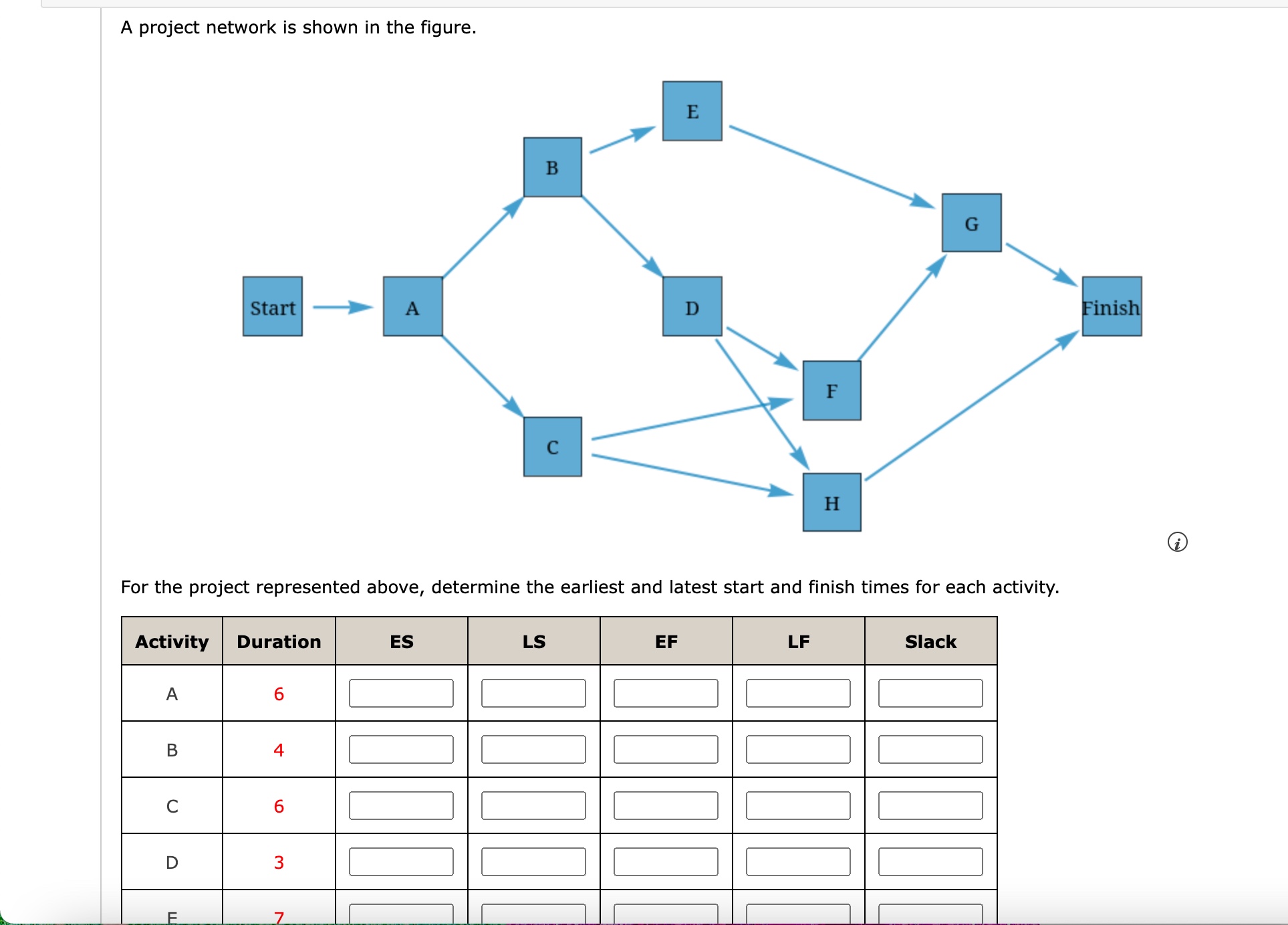 Solved A project network is shown in the figure. For the | Chegg.com
