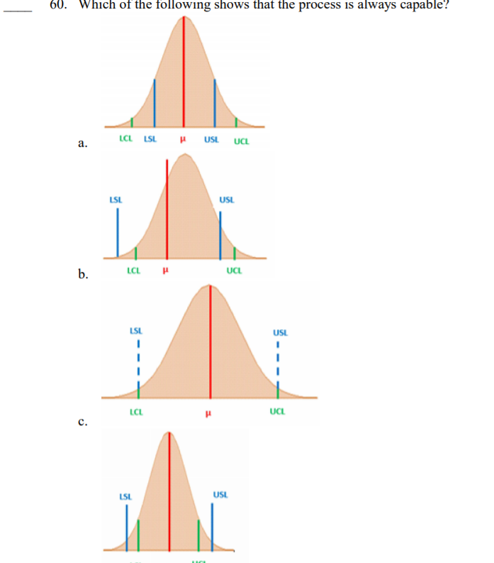 Solved 60. Which of the following shows that the process is | Chegg.com