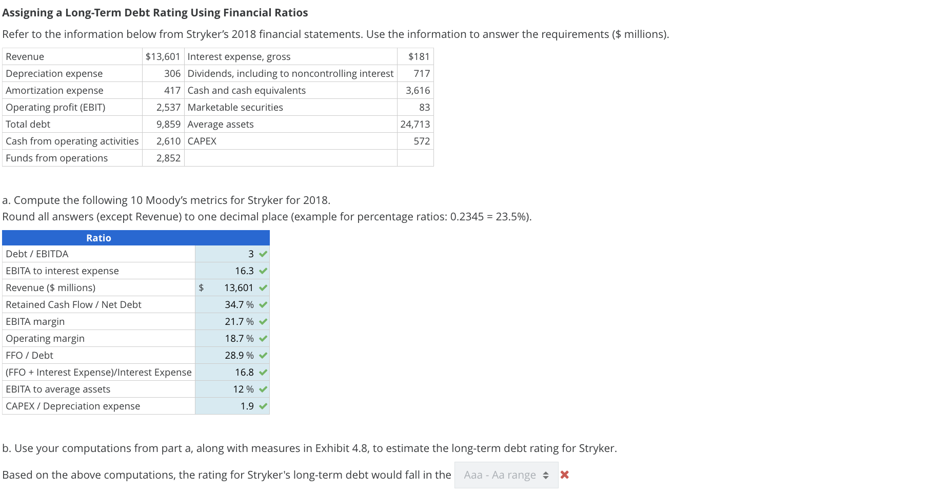 solved-assigning-a-long-term-debt-rating-using-financial-chegg