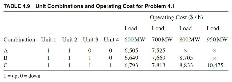 Solved Write a working MatLab code to represent a | Chegg.com