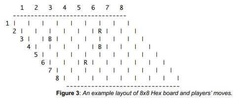 Gameplay algorithm of player 1 vs player 2 in a series of Hex games.