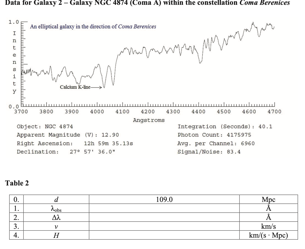 Solved On Pages 51 54 There Are Spectra Of 4 Galaxies Gi Chegg Com