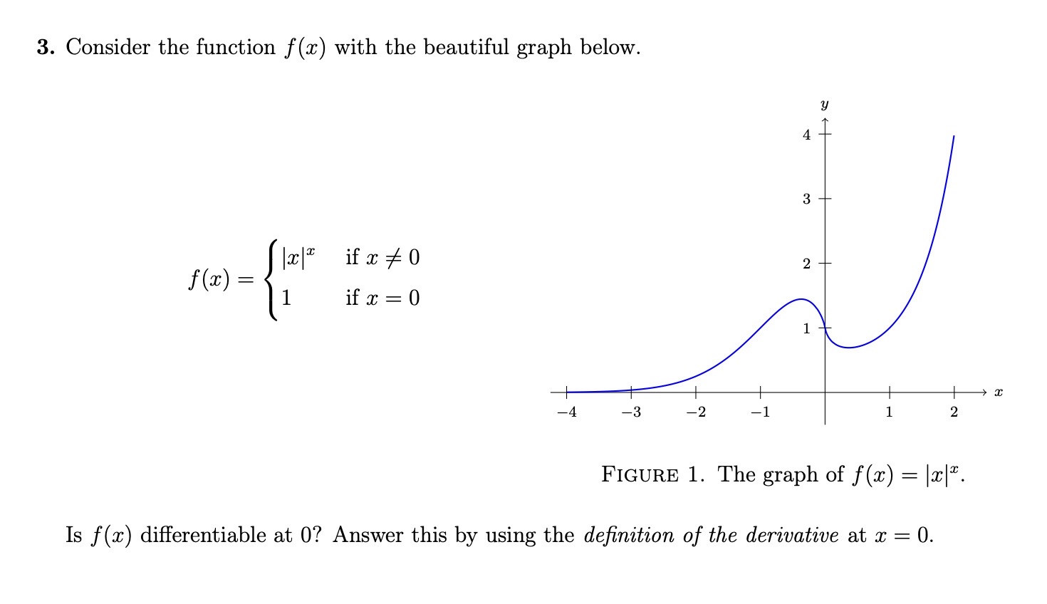 Solved Consider the function f(x) ﻿with the graph | Chegg.com