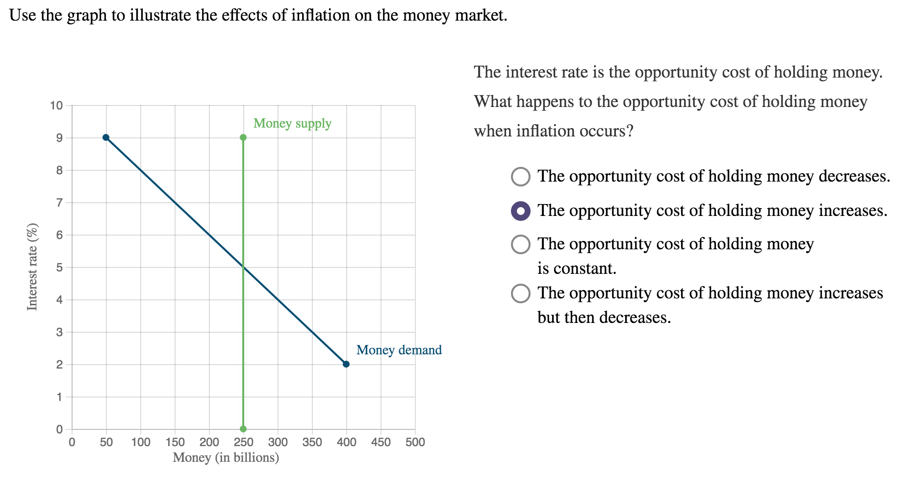Solved Use the graph to illustrate the effects of inflation | Chegg.com