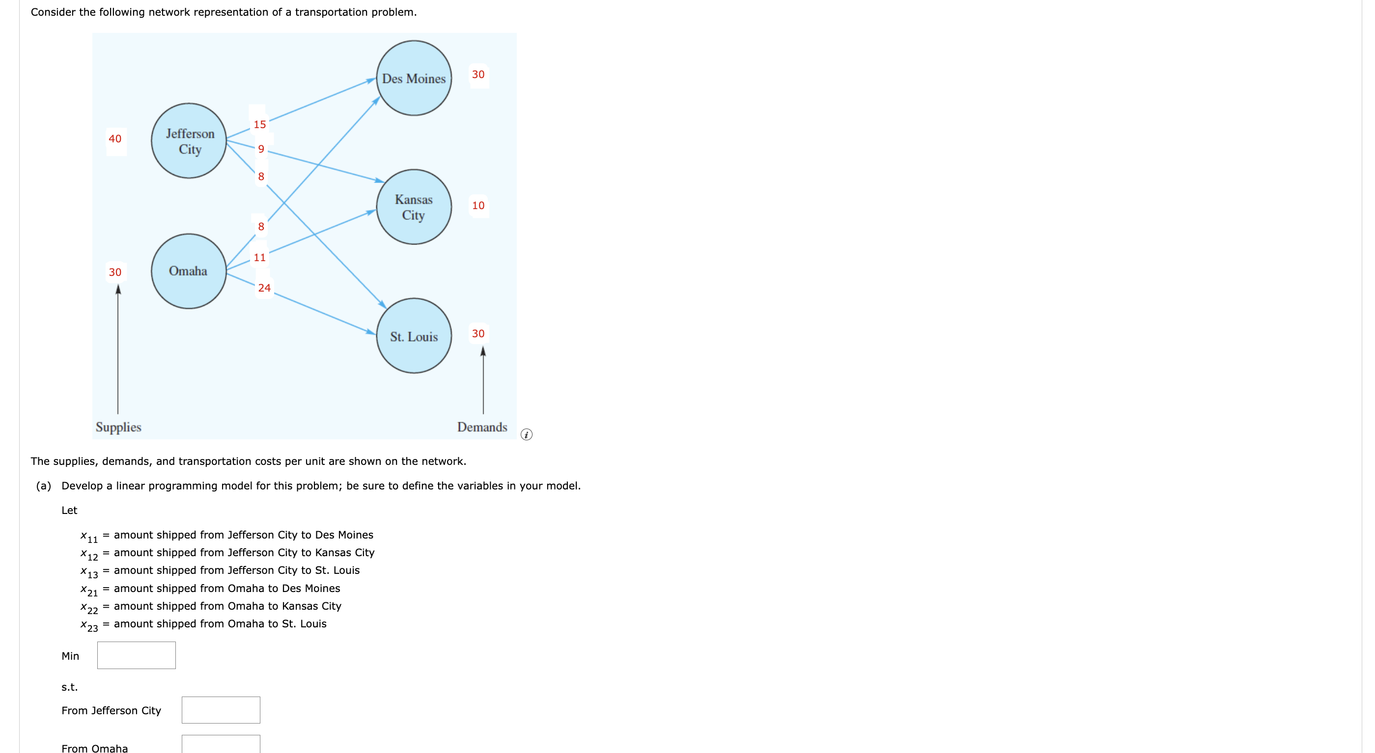 Solved Consider the following network representation of a | Chegg.com