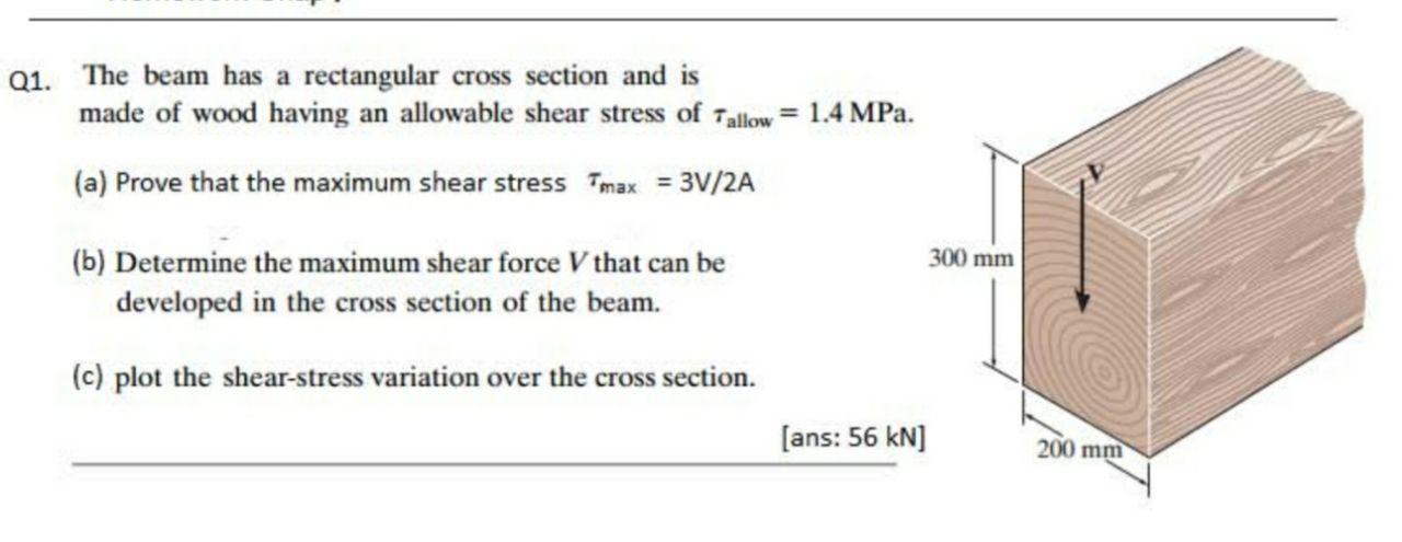 solved-q1-the-beam-has-a-rectangular-cross-section-and-is-chegg