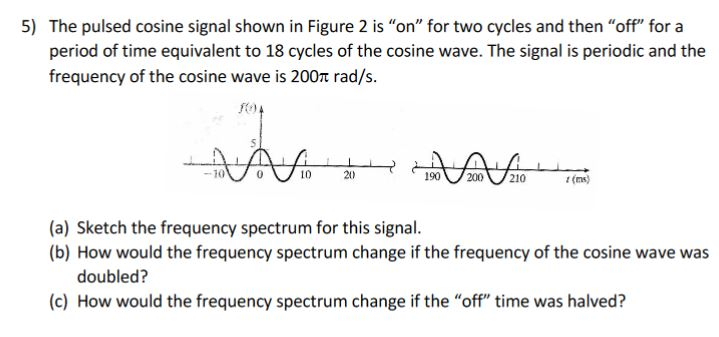 Solved 5) The pulsed cosine signal shown in Figure 2 is 