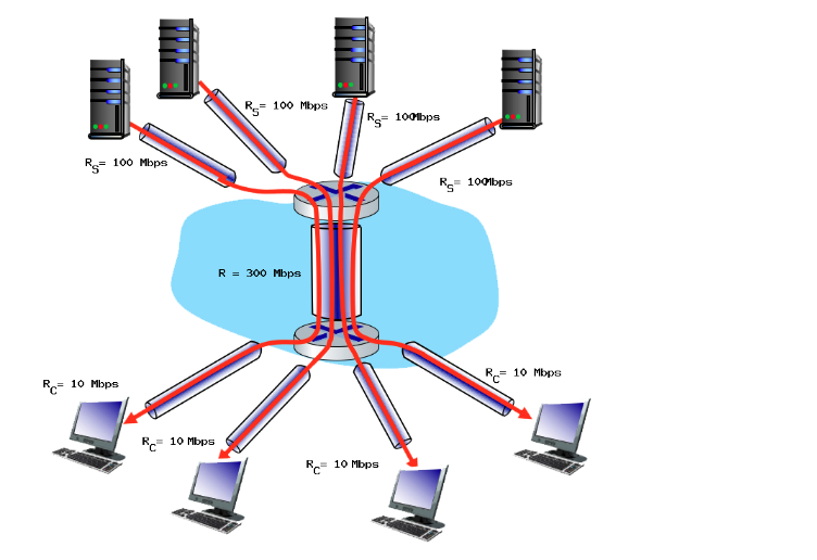 Solved Consider The Scenario Shown Below, With Four | Chegg.com