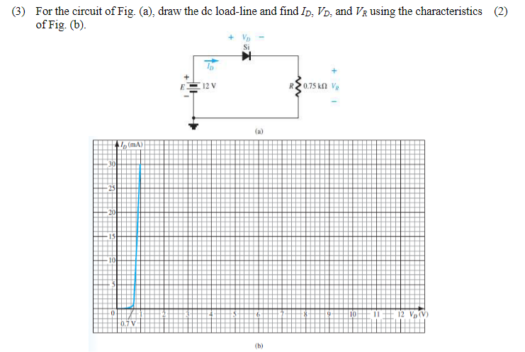 (3) For the circuit of Fig. (a), draw the dc load-line and find \( I_{D}, V_{D} \), and \( V_{R} \) using the characteristics