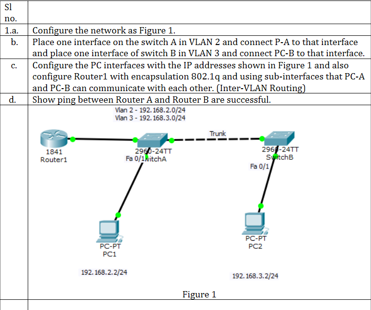 Solved Si No. 1.a. B. C. D. Configure The Network As Figure 