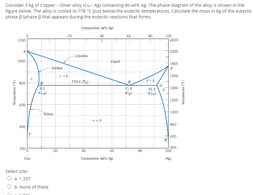 Solved Consider 3 kg of Copper - Silver alloy (Cu - Ag) | Chegg.com