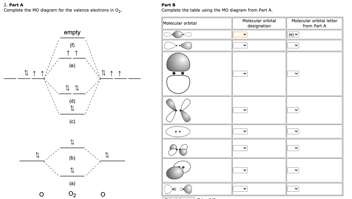 Solved 2. Part A Complete the MO diagram for the valence | Chegg.com