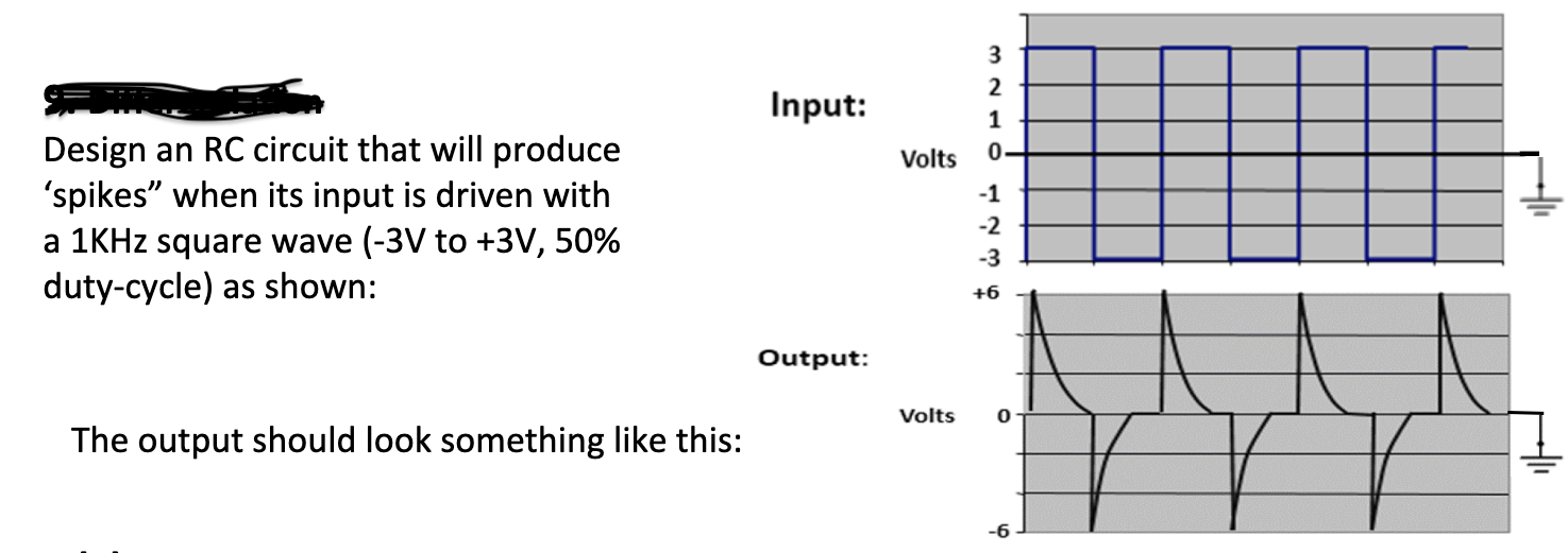 Design an RC circuit that will produce spikes when its input is driven with a \( 1 \mathrm{KHz} \) square wave \( (-3 \math